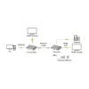 Techly IDATA HDMI-KVM67 KVM-jatko lähetin ja vastaanotin
