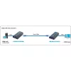 Techly lisävastaanotin vahvistimelle / jakajalle HDMI Over IP IDATA EXTIP-373R