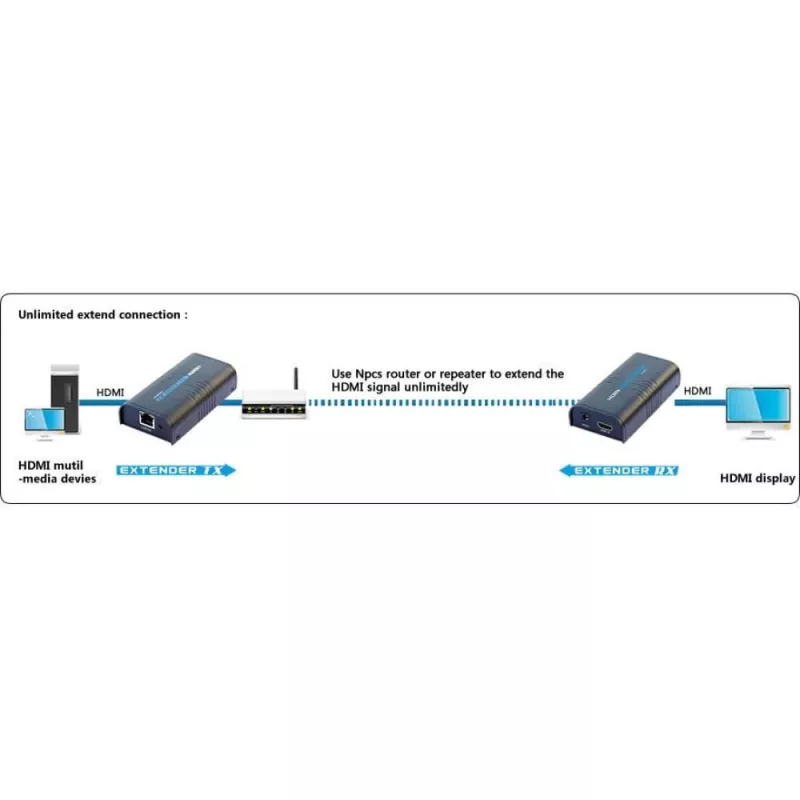 Techly lisävastaanotin vahvistimelle / jakajalle HDMI Over IP IDATA EXTIP-373R