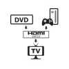 Videokytkin HDMI Techly 108606