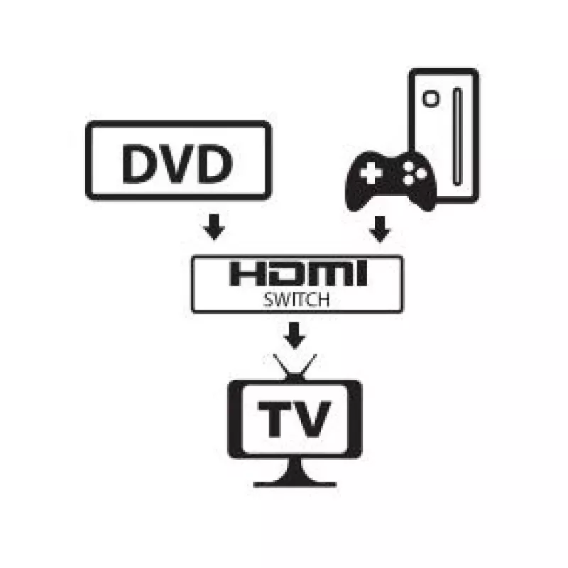Videokytkin HDMI Techly 108606