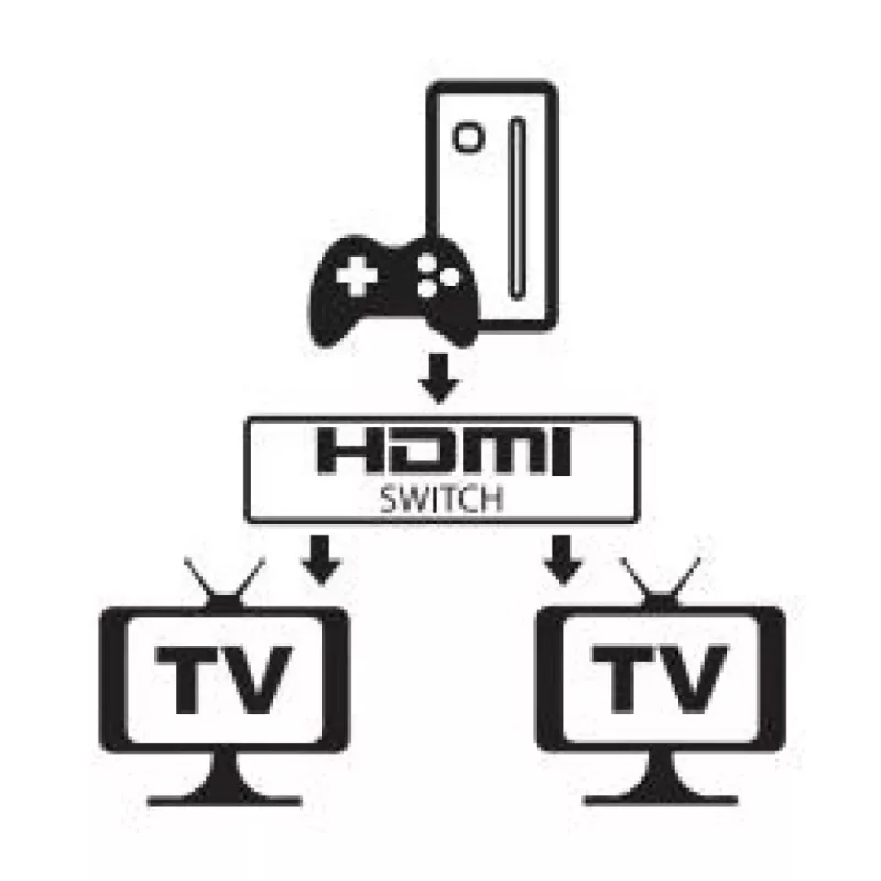 Videokytkin HDMI Techly 108606