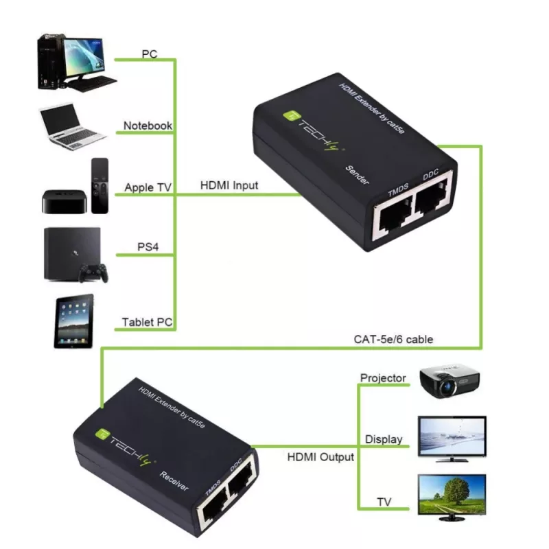 Techly vahvistin HDMI Cat 5e / 6 kompakti 30m IDATA EXT-E30D
