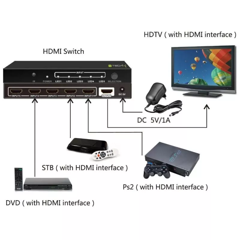 Techly 5 IN 1 OUT HDMI -kytkin kaukosäätimellä, 4Kx2K, 3D IDATA HDMI-4K51