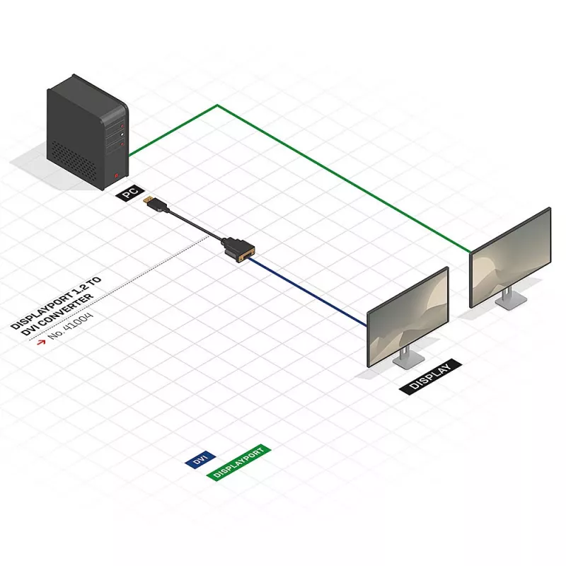 DisplayPort-DVI-sovitin Lindy 41004