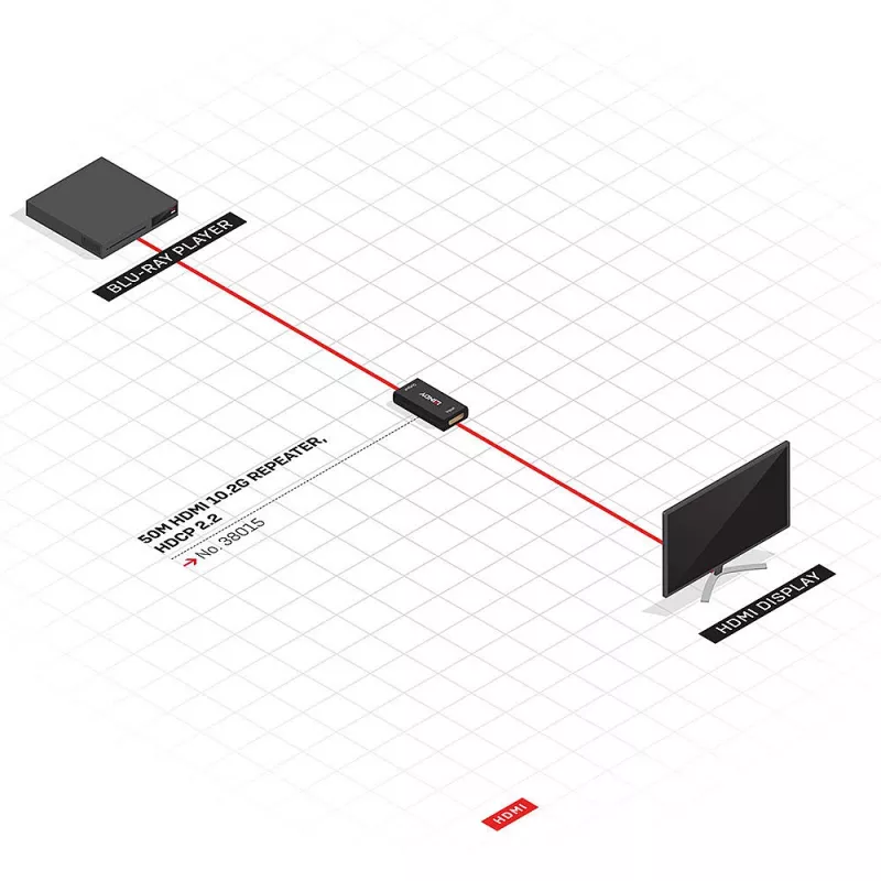Lindy 38015 HDMI 2.0 10.2G 4K toistin, enintään 50 m, HDCP pass-through