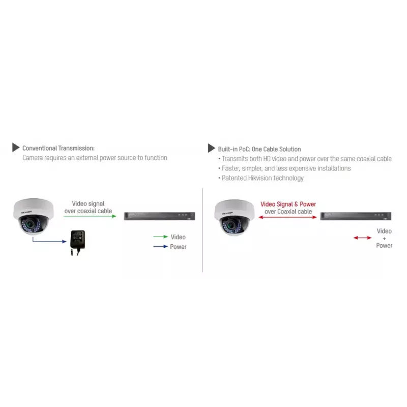CCTV-valvontakamera Hikvision DS-2CE79H8T-AIT3ZF Dome 2560 x 1944 pikseliä