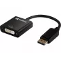 Sovitin DisplayPort - DVI Sandberg