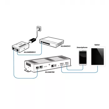 PoE-sovitin ALLNET ALL048900V2