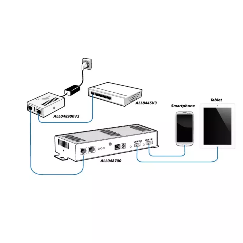 PoE-sovitin ALLNET ALL048900V2