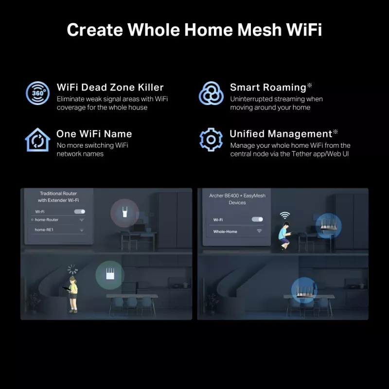 TP-Link Archer BE400 WLAN-reititin 2.5 Gigabit Ethernet Dual-Band (2,4 GHz / 5 GHz) musta