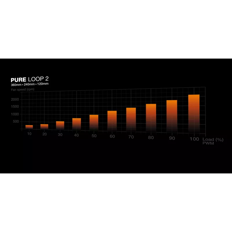 be quiet! Pure Loop 2 | 360 mm prosessorin All-in-One-nestekühler 12 cm musta 1 kpl