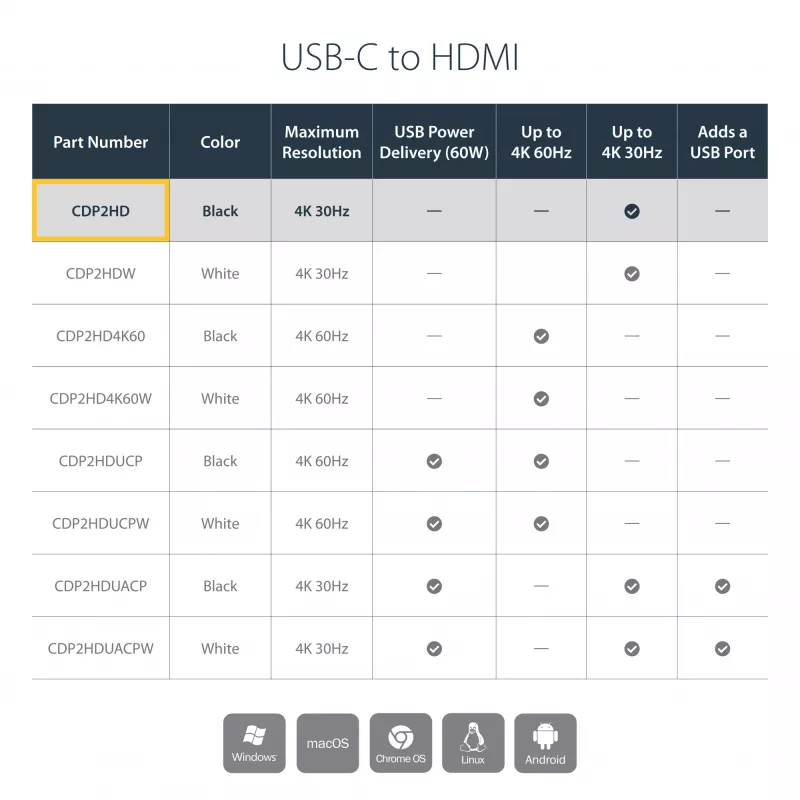 StarTech.com USB-C - HDMI -sovitin 4K 30Hz - musta, 3.2 Gen 2 (3.1 Gen 2), USB Type-C, HDMI-lähtö, 3840 x 2160 pikseliä