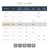 StarTech.com USB-C - HDMI -sovitin - valkoinen - 4K 60Hz, USB Type-C, HDMI-lähtö, 3840 x 2160 pikseliä