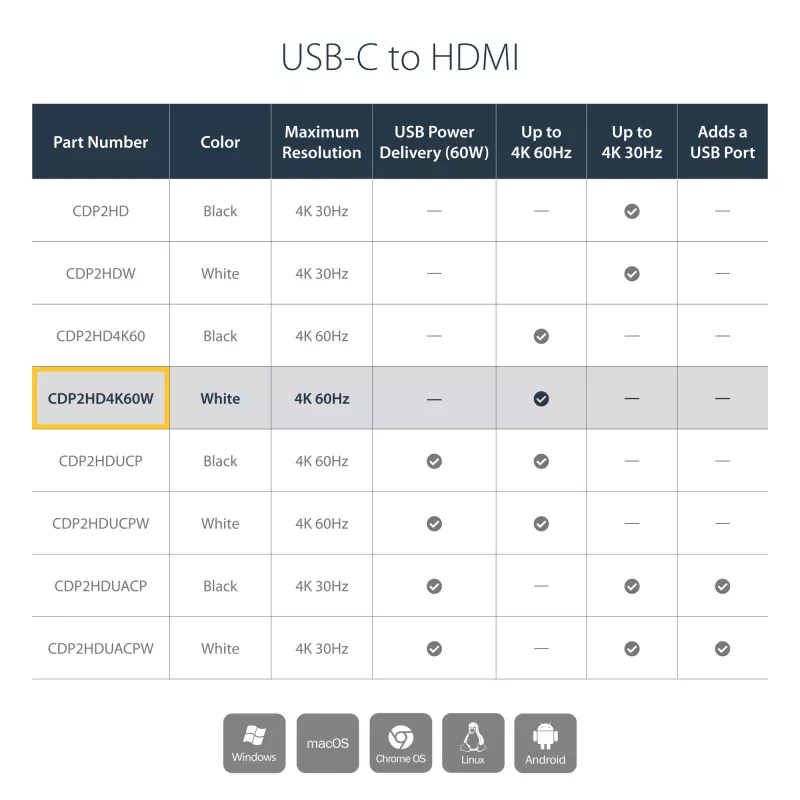StarTech.com USB-C - HDMI -sovitin - valkoinen - 4K 60Hz, USB Type-C, HDMI-lähtö, 3840 x 2160 pikseliä