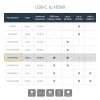 StarTech.com USB-C-moniporttisovitin HDMI:llä – USB 3.0 -portti – 60W PD – musta