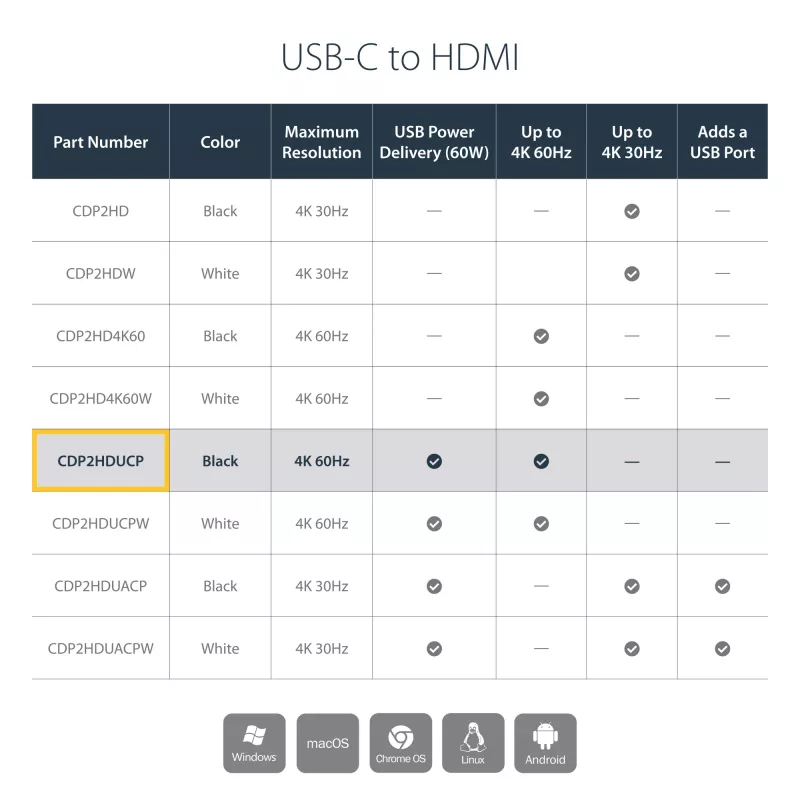 StarTech.com USB-C-moniporttisovitin HDMI:llä – USB 3.0 -portti – 60W PD – musta