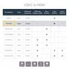 StarTech.com USB-C - HDMI -sovitin 4K 30Hz - valkoinen, USB Type-C, HDMI-lähtö, 3840 x 2160 pikseliä