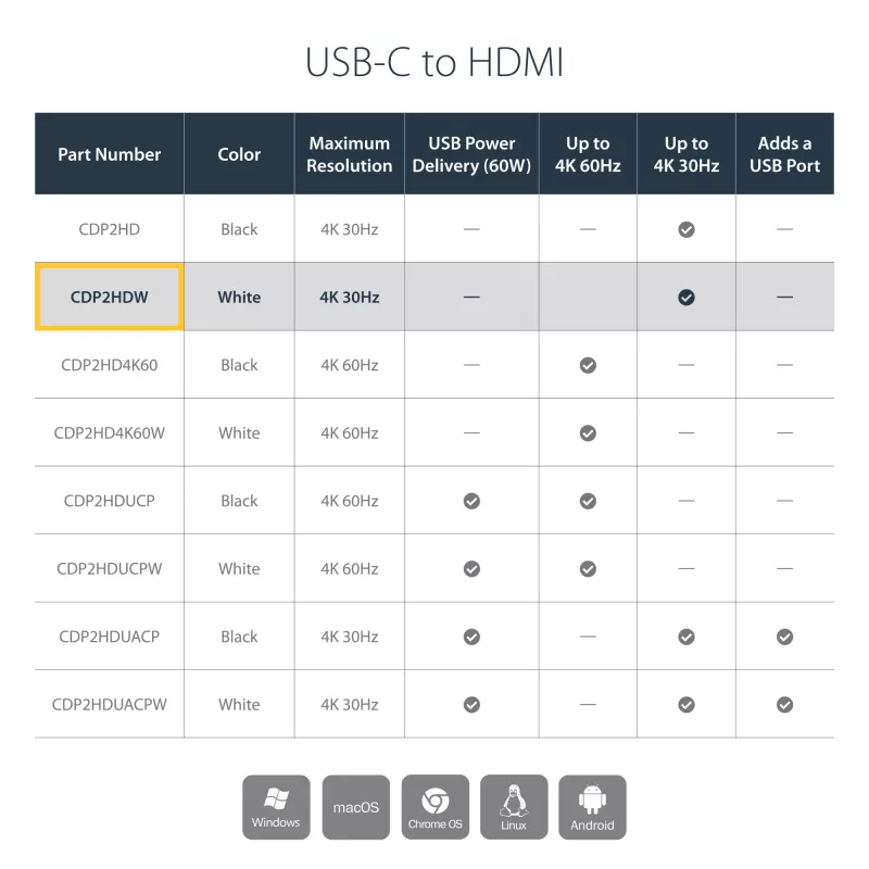 StarTech.com USB-C - HDMI -sovitin 4K 30Hz - valkoinen, USB Type-C, HDMI-lähtö, 3840 x 2160 pikseliä