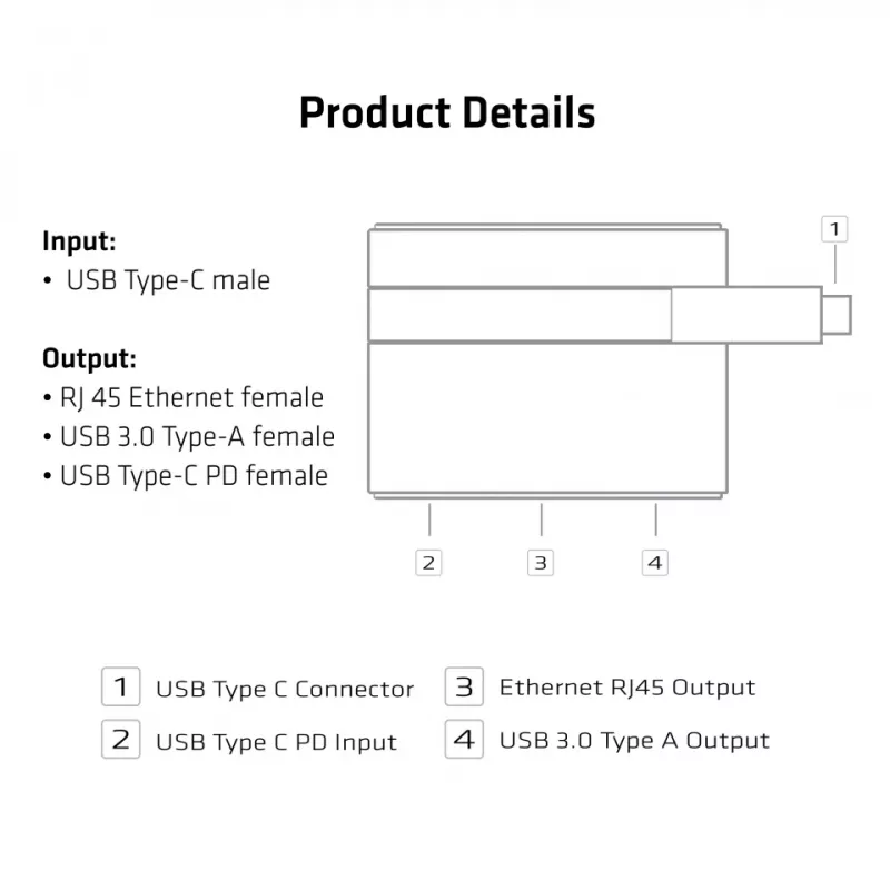 CLUB3D USB Type-C Ethernet + USB 3.0 + USB Type-C lataus-minitelakka