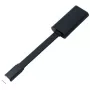 DELL sovitin – USB-C - HDMI 2.0