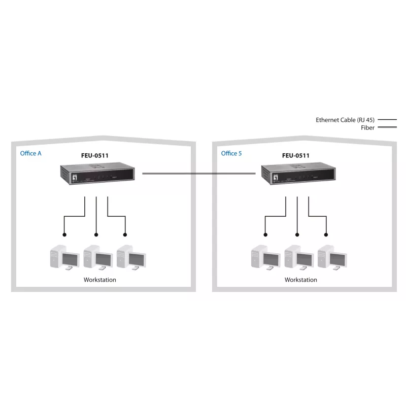 LevelOne 5-porttinen Fast Ethernet -kytkin, 1 x SC monimuotokuitu