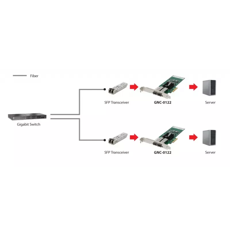 LevelOne Gigabit Fiber PCIe-verkkokortti, PCIe 4X, 2 x SFP