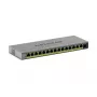 Hallittava L2/L3 Gigabit Ethernet PoE -kytkin Netgear GS116EPP — 16x RJ-45 10/100/1000, 1x SFP, 8 000 MAC-merkintää, harmaa