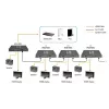 AV-lähetin LevelOne HDSpider™ HDMI Cat.5:n yli kaskadoitava lähetin
