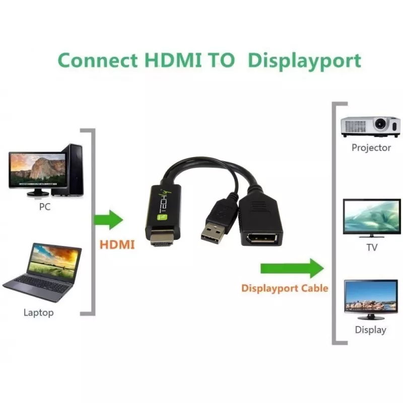 Techly ICOC-HDMI-DP12A HDMI-DisplayPort-sovitin USB-virralla, 4K 30 Hz
