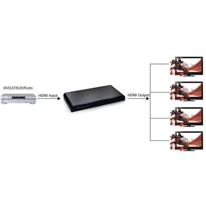 Techly jakaja HDMI 2.0 4K UHD 3D 4-porttinen
