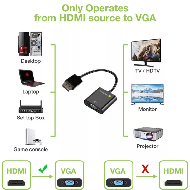 Techly kaapelisovitin konvertteri HDMI-VGA Micro USB:lla ja äänellä IDATA HDMI-VGA2AU