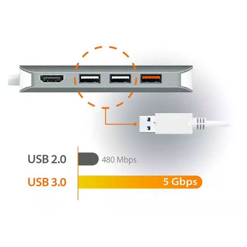 j5create JCD383 USB-C™ 9-in-1-monisovitin, hopea ja valkoinen