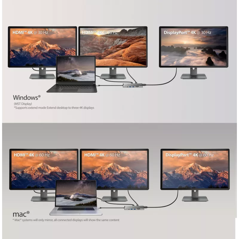 j5create JCD397-N 4K60 Elite USB-C -moninäyttöminitelakka johdollinen USB 3.2 Gen 1