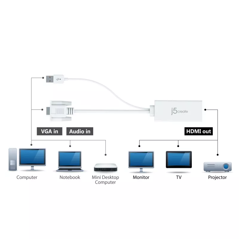 j5create JDA214 VGA - HDMI -video-audio-sovitin valkoinen 0,176 m