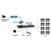 LevelOne 16-porttinen PS/2-USB VGA KVM-kytkin