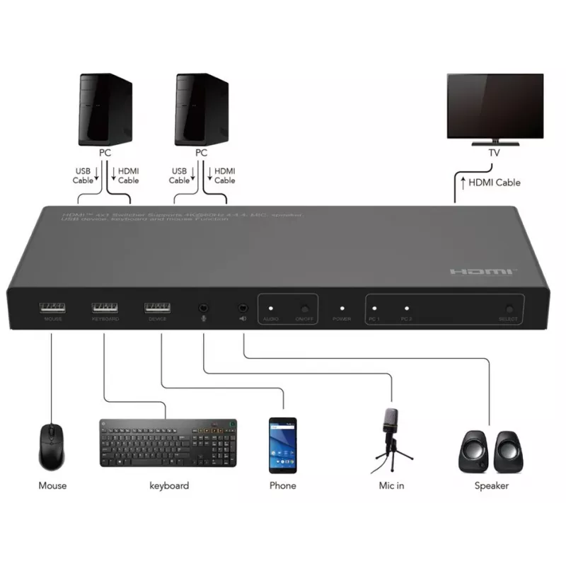 KVM-kytkin Microconnect MC-HDMIKVM0201-4K USB HDMI 4K Ultra HD