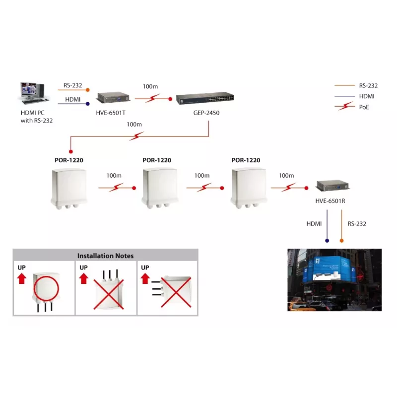 LevelOne Gigabit PoE-toistin, ketjutettava, sisä-/ulkokäyttöön