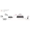 LevelOne Fast Ethernet High Power PoE -splitteri, 12V DC -lähtö