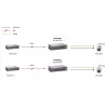 LevelOne Fast Ethernet High Power PoE -splitteri, 24V AC -lähtö