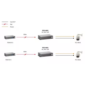 LevelOne Fast Ethernet High Power PoE -splitteri, 24V AC -lähtö