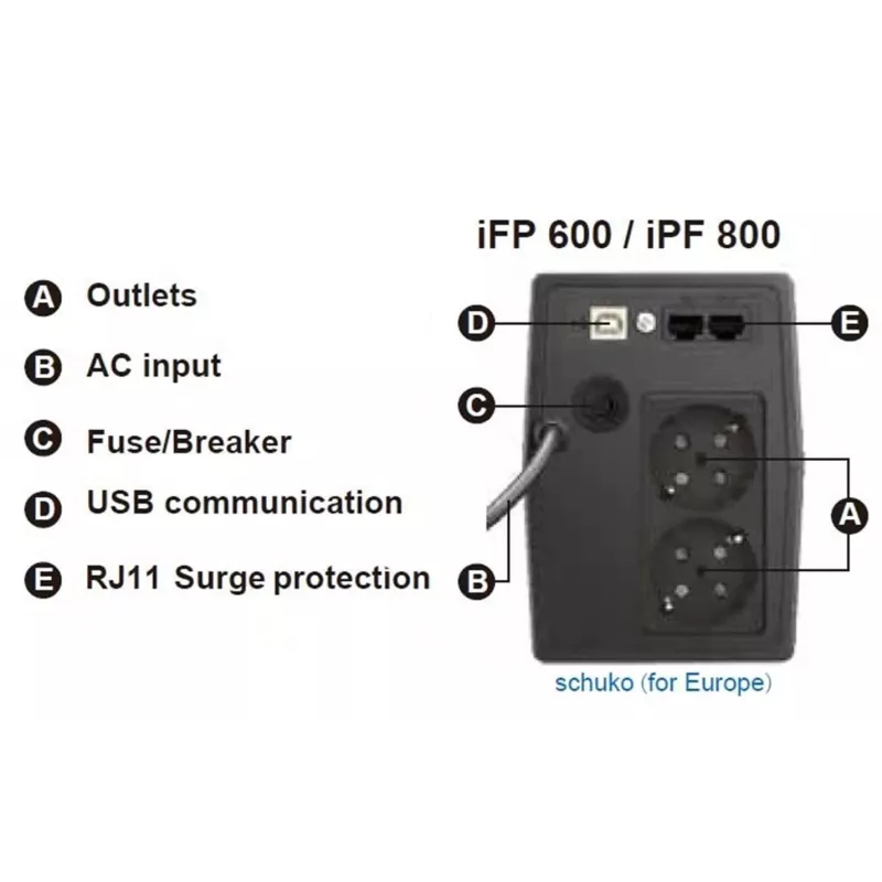 FSP iFP 800 keskeytymätön virransyöttö (UPS) line-interactive 0,8 kVA 480 W 2 AC-lähtöä