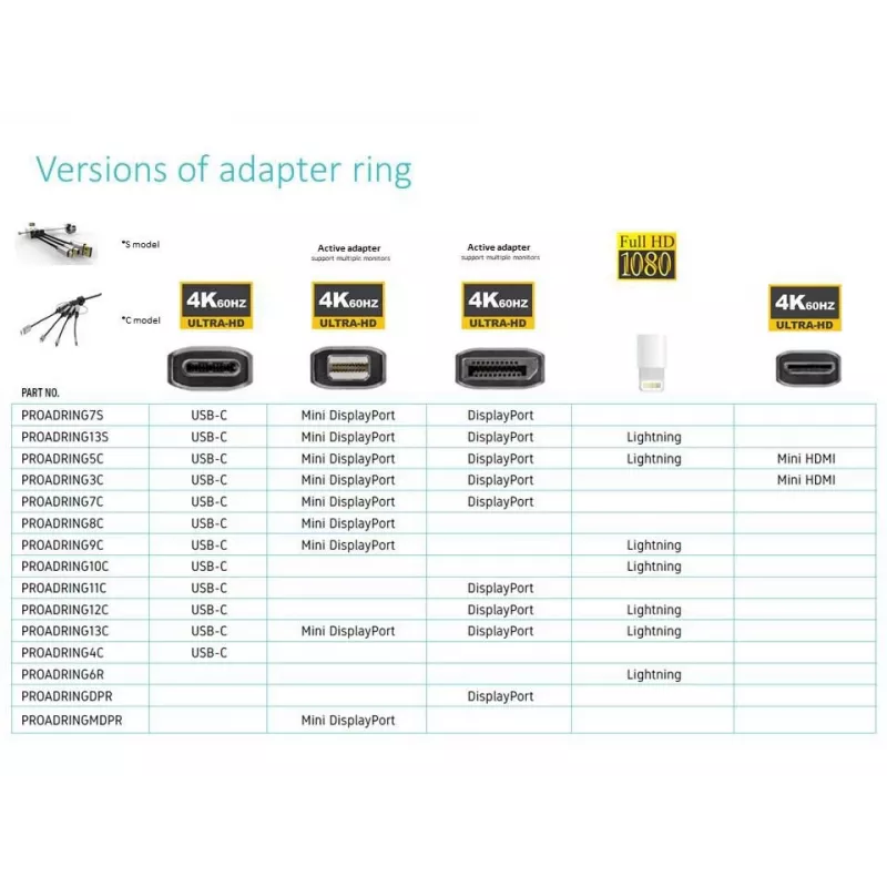 Vivolink PROADRING7S videokaapelisovitin DisplayPort + Mini DisplayPort + USB Type-C 3 x HDMI