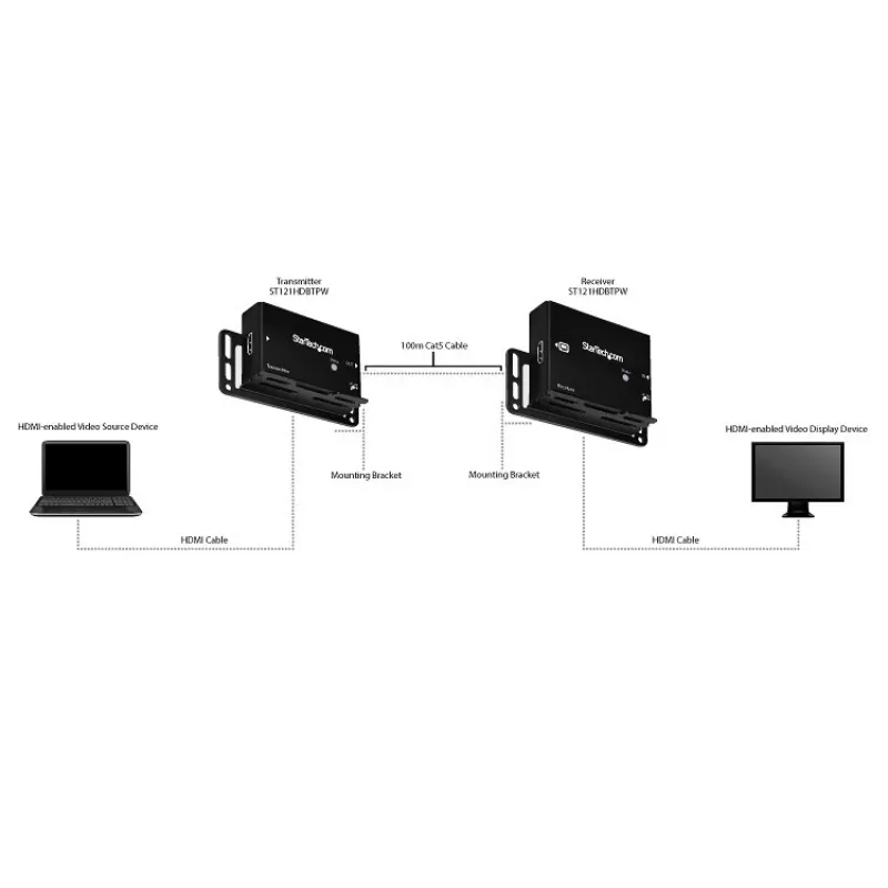 StarTech.com HDMI CAT5e -HDBaseT-jatko - 4K - TAA