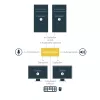 StarTech.com 2-porttinen DisplayPort Dual-Monitor KVM-kytkin – 4K 60Hz