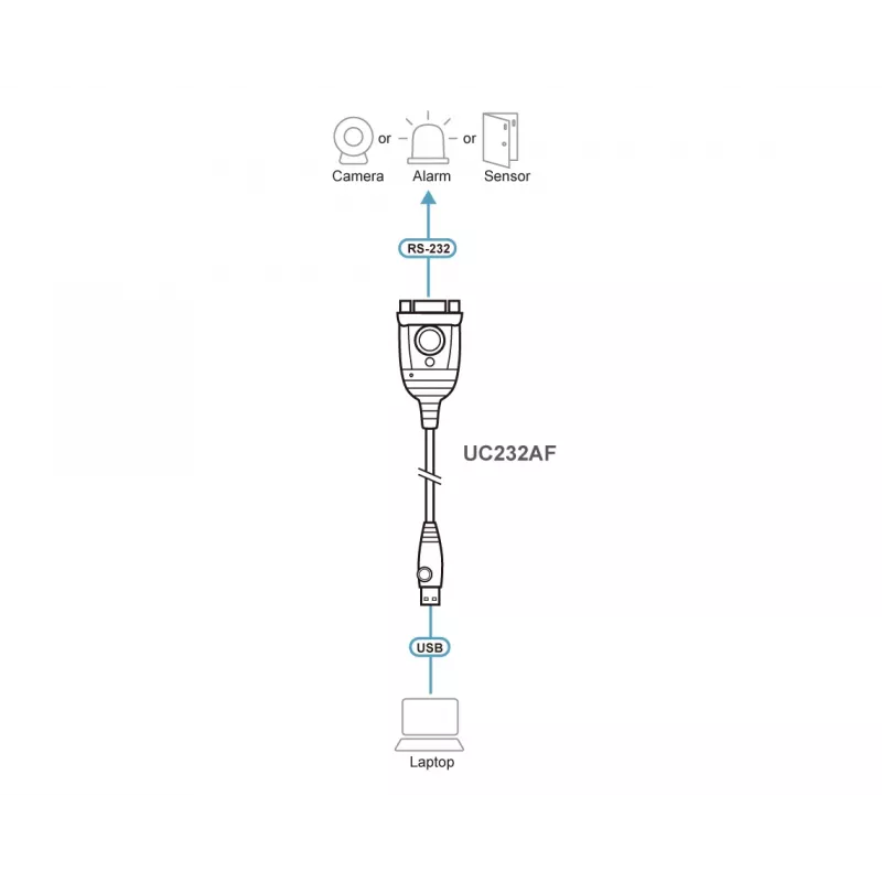 ATEN UC232AF USB Type-A RS-232 musta 1,2 m kaapeli