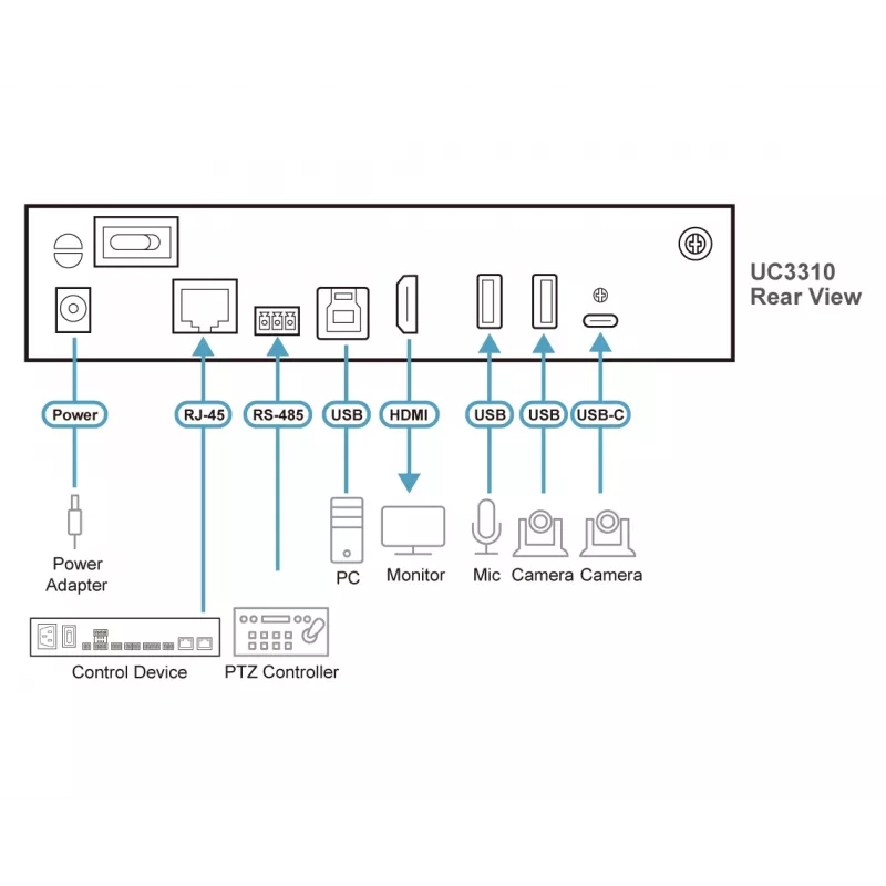 ATEN UC3310-AT-G videokaappauslaite USB 3.2 Gen 1 (3.1 Gen 1)
