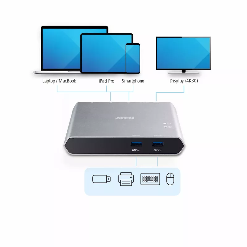 ATEN 2-portin USB-C Gen 1 -telakkakytkin
