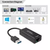 Microconnect USBETHGW10 verkkokortti Ethernet 1000 Mbit/s
