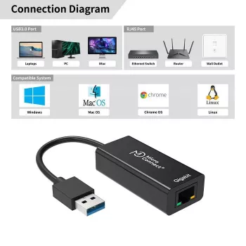Microconnect USBETHGW10 verkkokortti Ethernet 1000 Mbit/s